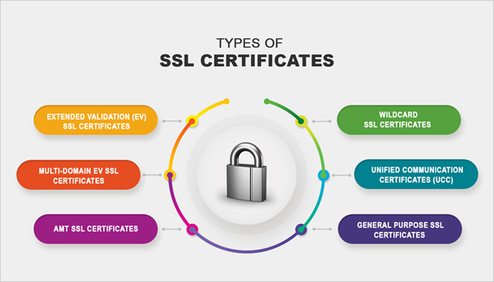 گواهی SSL