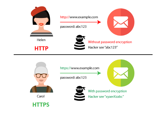 گواهی SSL