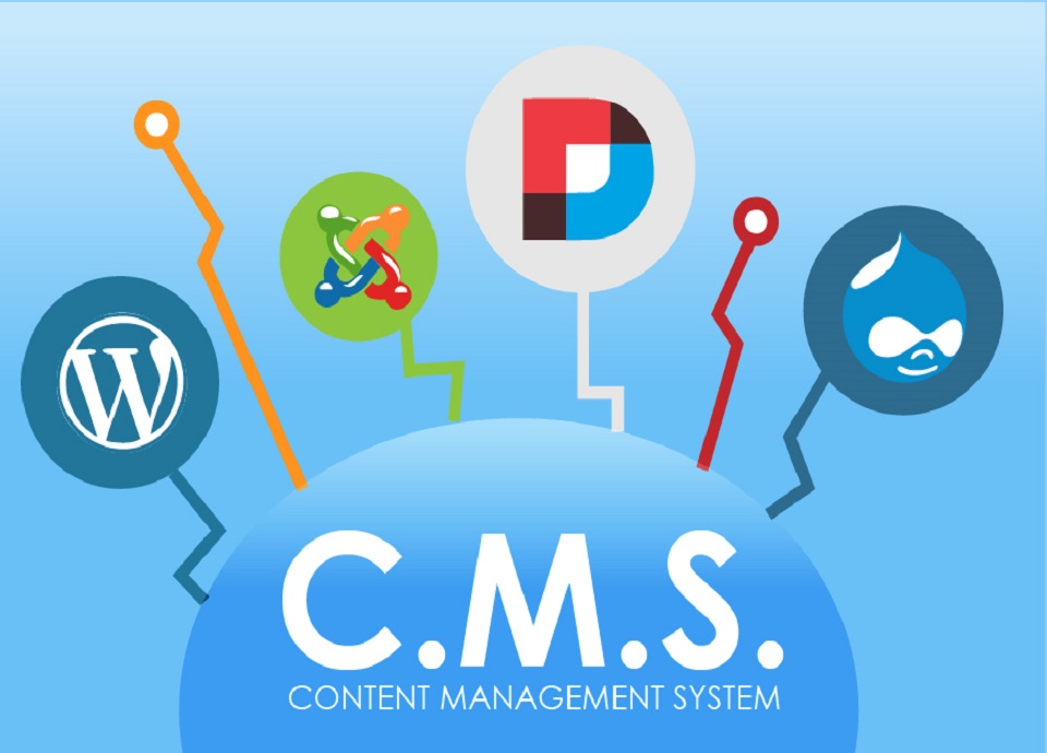 cms