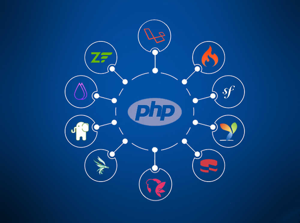بهترین فریم ورک های PHP برای طراحی سایت