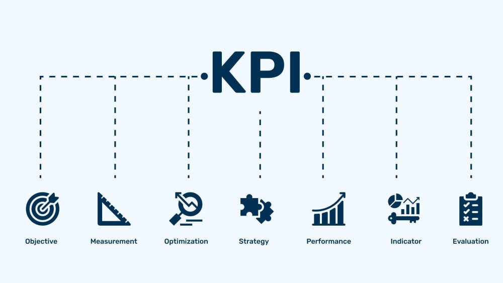 شاخص کلیدی عملکرد kpI